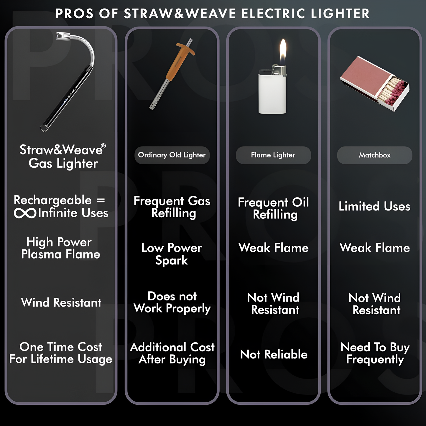 Comparison chart of the pros and cons of a Straw&Weave electric lighter versus traditional lighters.
