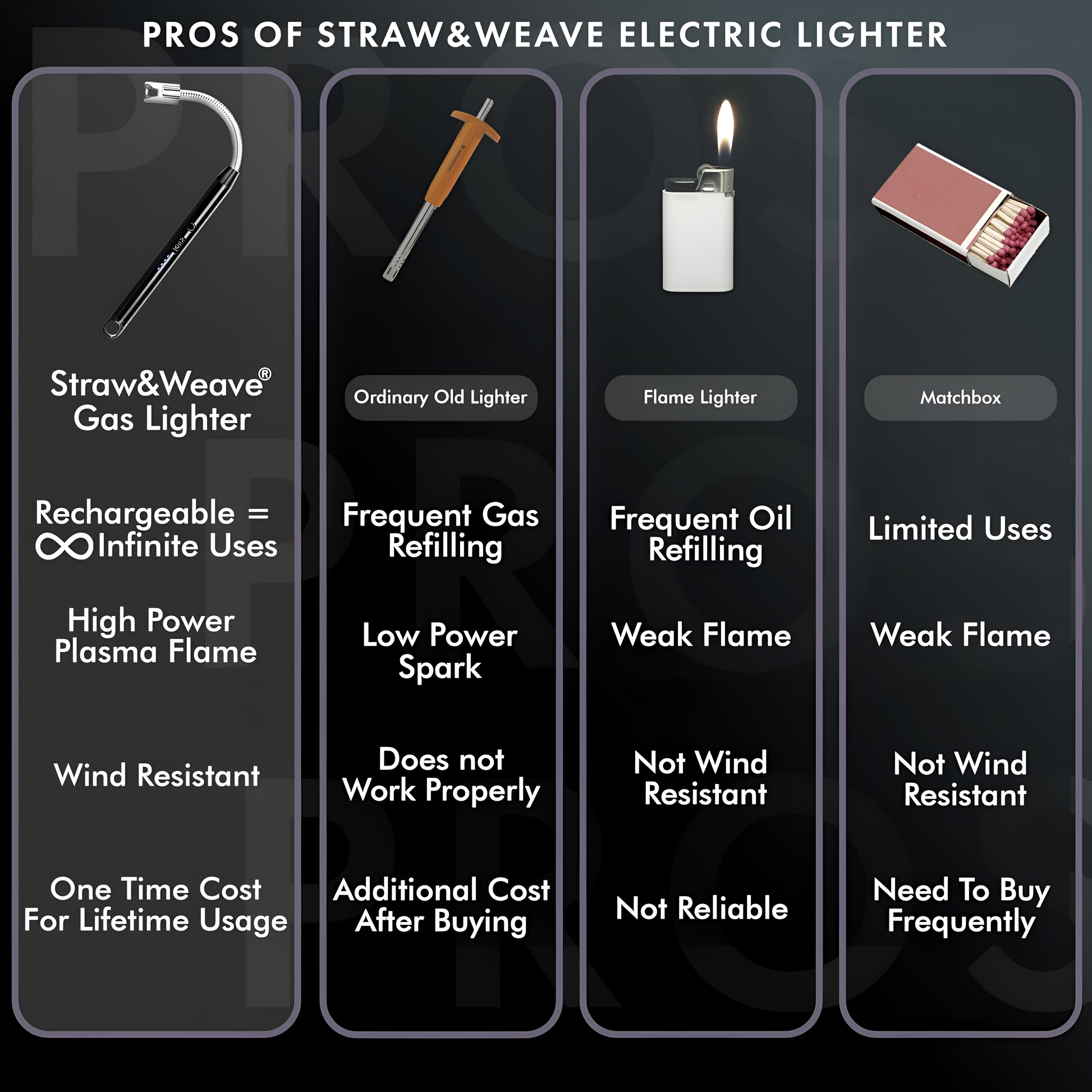 Comparison chart of the pros and cons of a Straw&Weave electric lighter versus traditional lighters.
